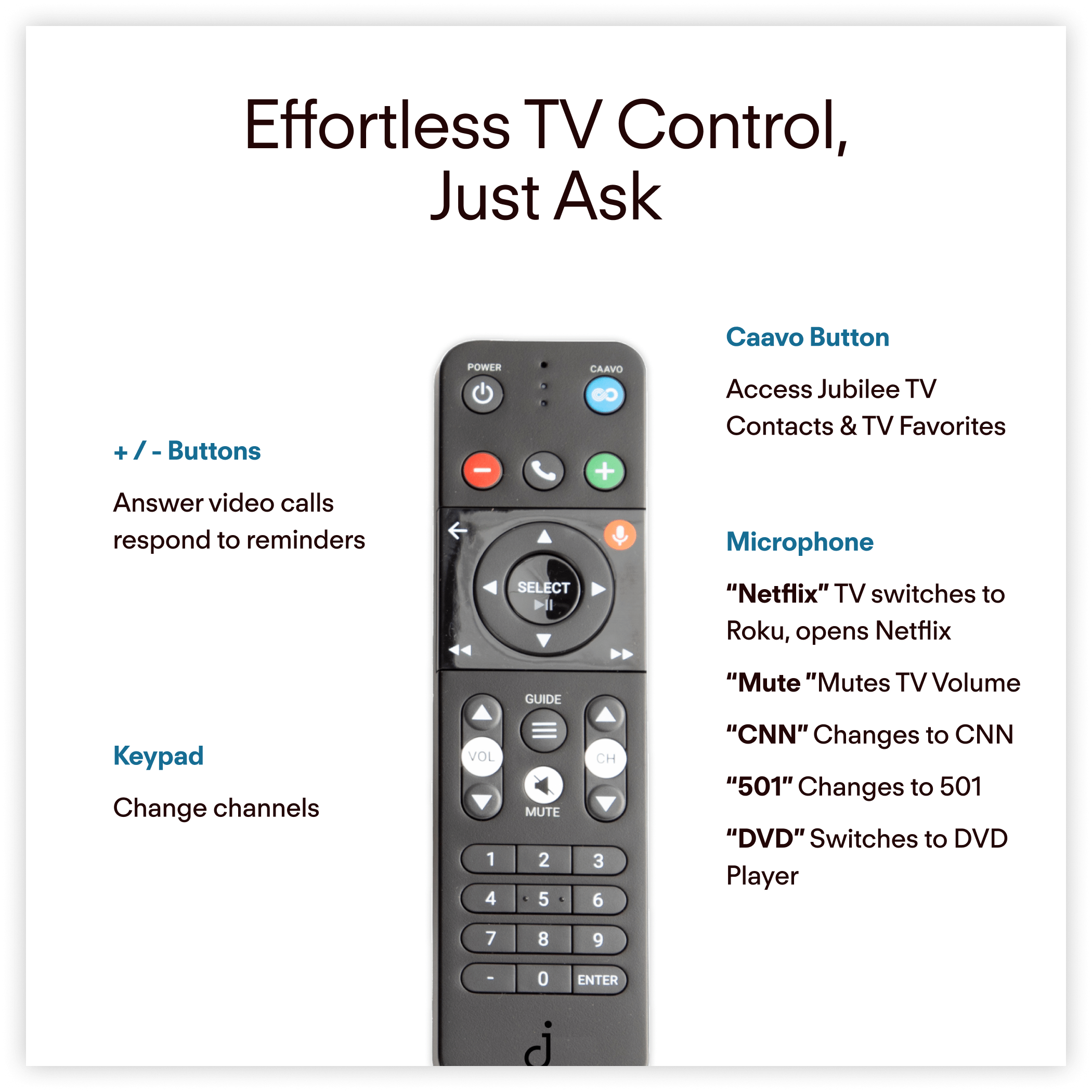 Simple TV Remote for Seniors. Complete Control for You. App, Video ...