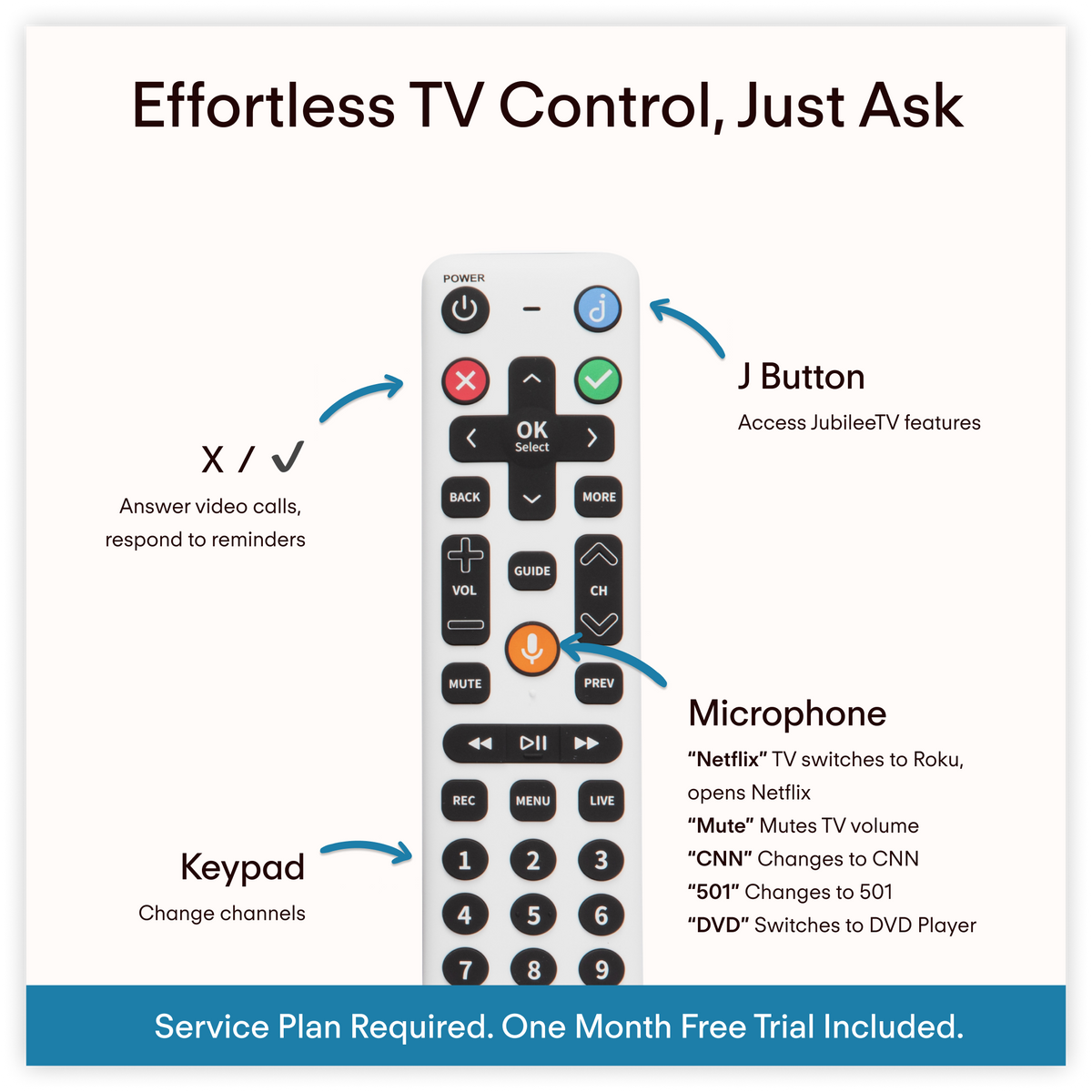 Simple Tv Remote Control Simple TV Remote for Seniors. Complete Control for You. App, Video ...